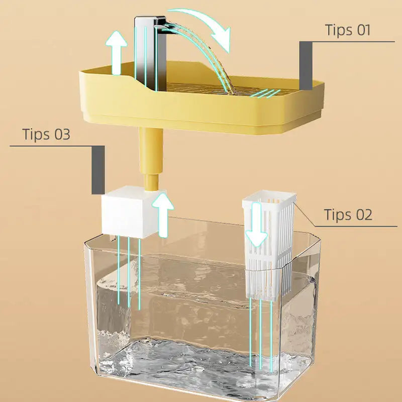 Automatic Pet Water Fountain